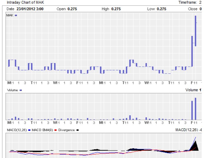MAK-10-days-.gif