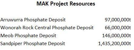 mak-project-resources.gif